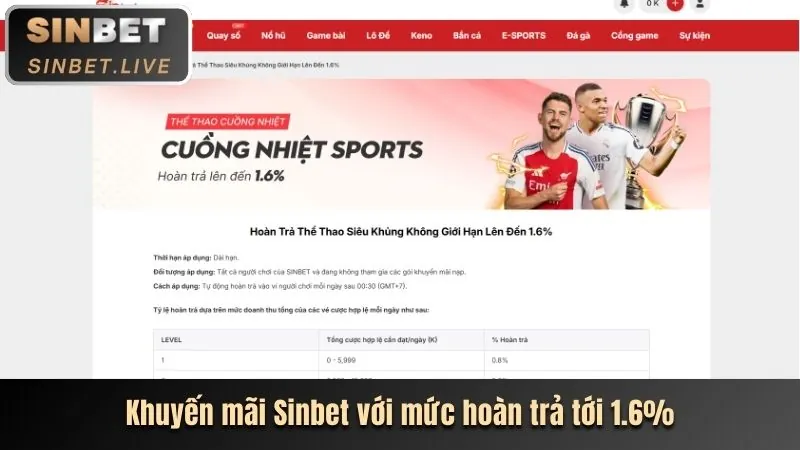 Hệ thống hoa hồng hấp dẫn của Sonclub